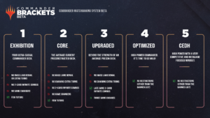 Commander Bracket System Introduced