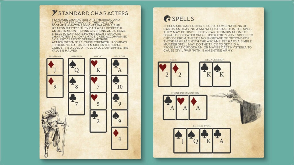 Characters and Spells in Strataugury